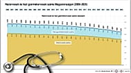Háziorvosok és házi gyermekorvosok száma Magyarországon (2000-2025)