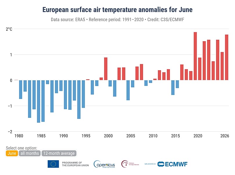 Anomalie della temperatura dell'aria superficiale europea per il mese di giugno
