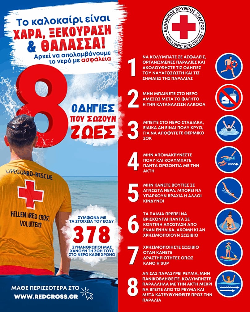 Hellenic Red Cross guidelines