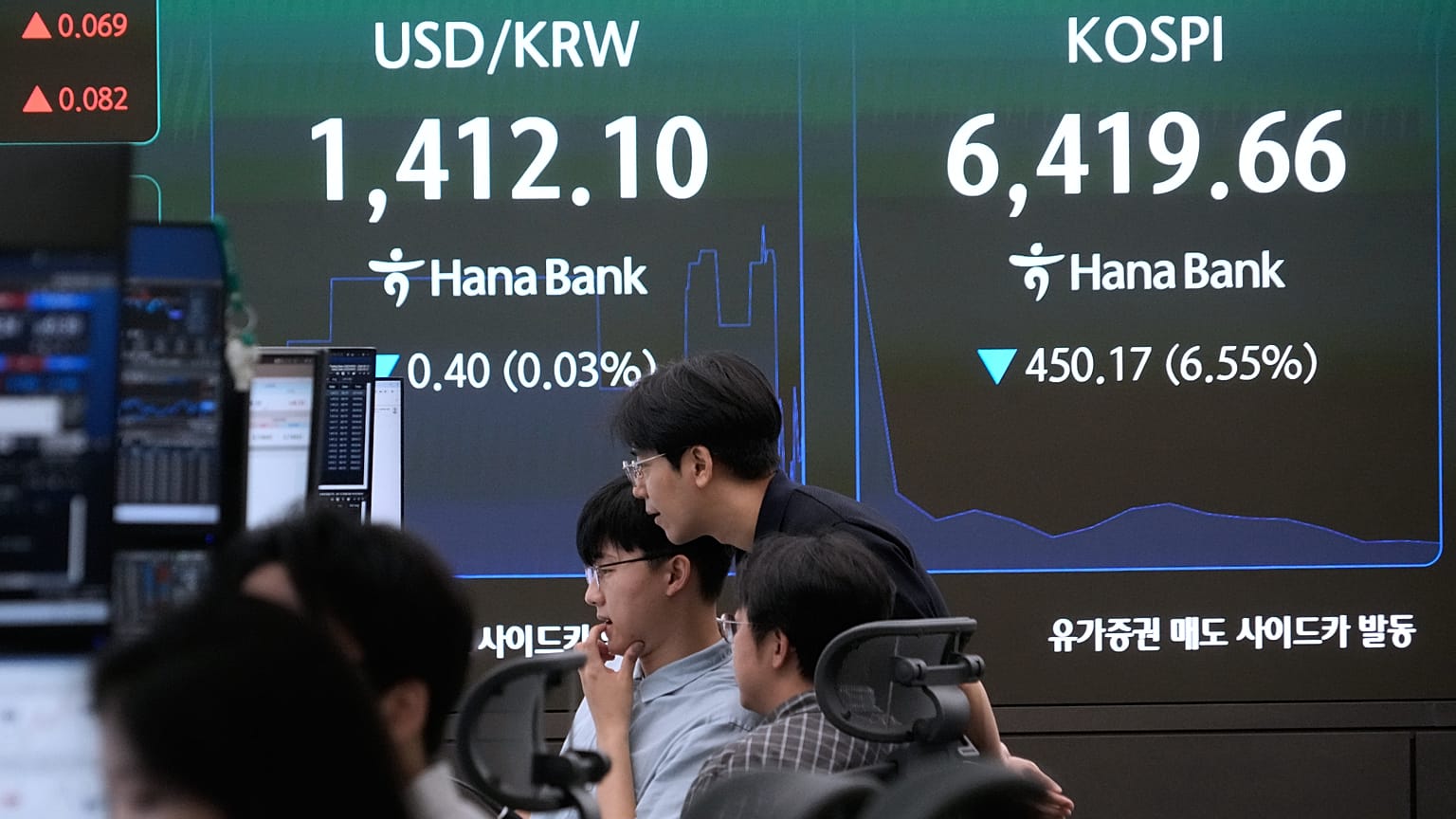 FILE - Currency traders monitor the Korea Composite Stock Price Index (KOSPI) and the foreign exchange rates at the Hana Bank headquarters in Seoul, South Korea, Aug. 19, 2026