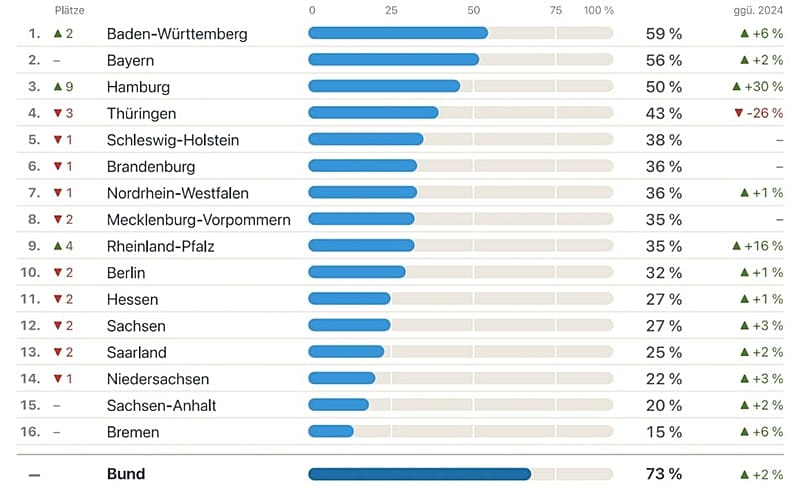 Lobbyranking