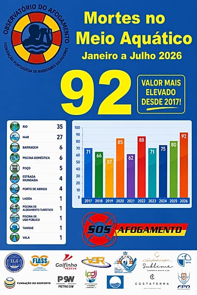 Mortes no meio aquático entre janeiro e julho de 2026