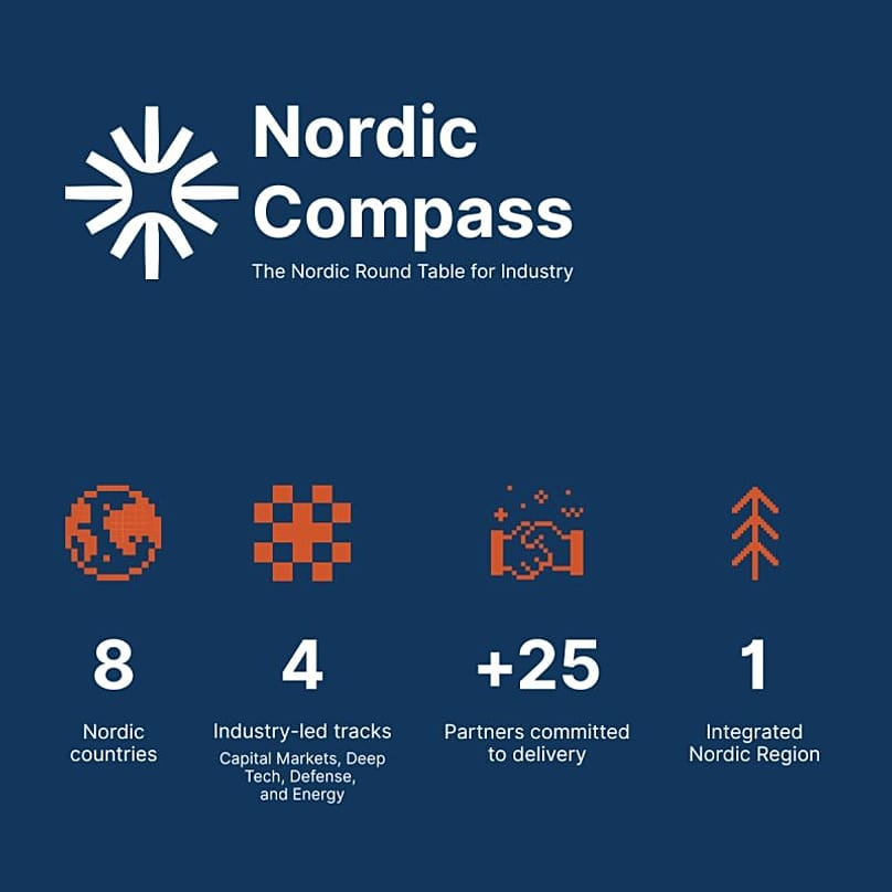 Γράφημα για τη σύνθεση της Nordic Compass