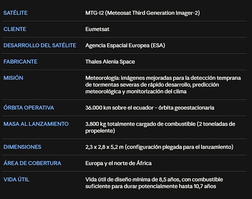 Technische Daten von MTG-I2, dem Meteosat der dritten Generation, der Europa kartieren wird, um Naturkatastrophen zu überwachen.