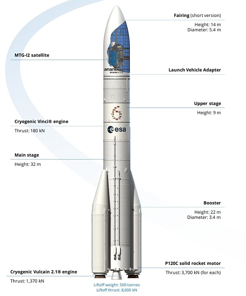 Technische Daten der Ariane 6, die den MTG-I2 im August 2026 in Französisch-Guayana startete.