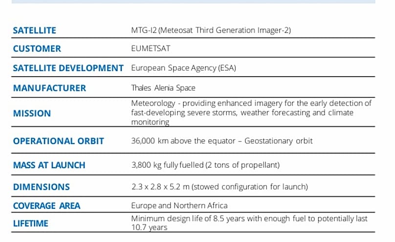 Technical data for MTG-I2, the third-generation Meteosat that will map Europe to monitor natural disasters.