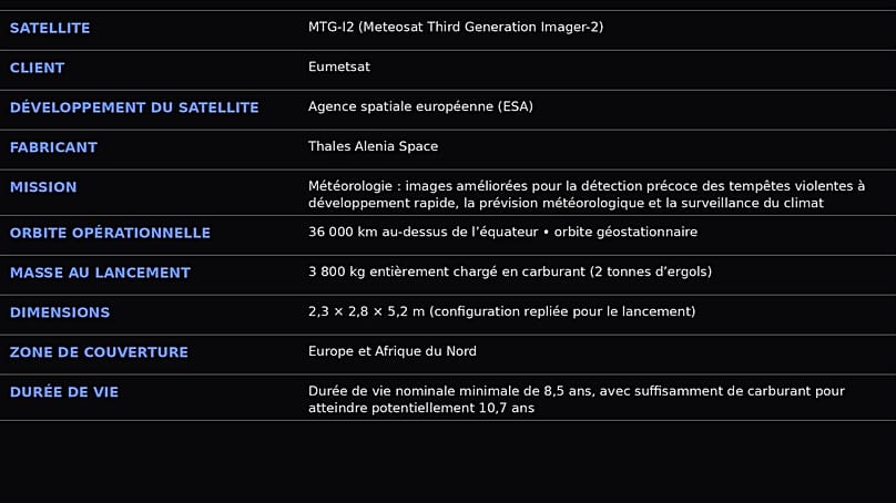 Données techniques du MTG-I2, le Meteosat de troisième génération qui cartographiera l'Europe pour surveiller les catastrophes naturelles.