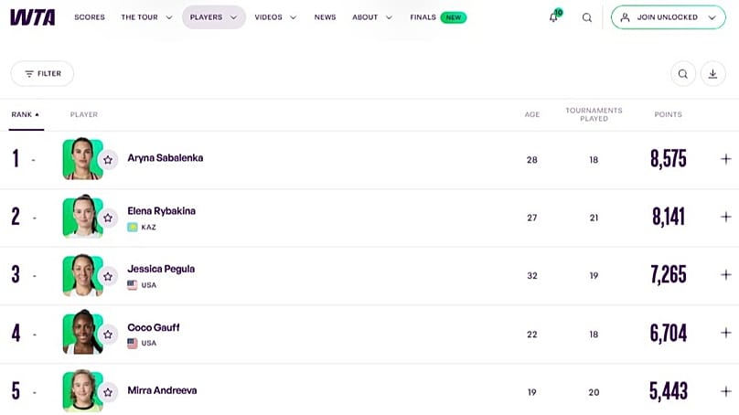 Official WTA rankings as of 31 August 2026.
