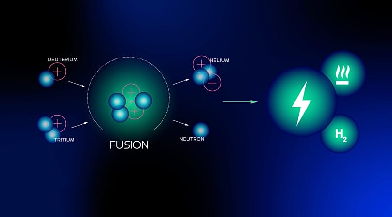 Bei der Kernfusion verschmelzen leichte Atome. Dabei wird Energie freigesetzt. Die Technik ist aber noch unausgereift.