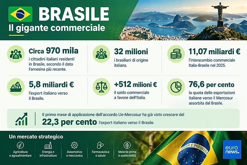 Brasile-Italia