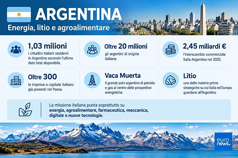 Argentina-Italia