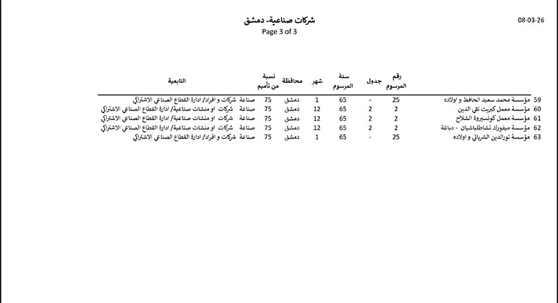 شركات صناعية مؤممة في دمشق