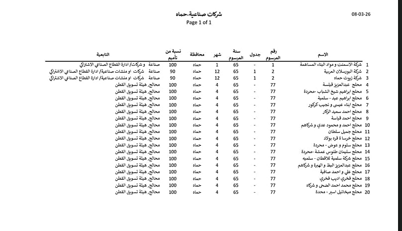 شركات صناعية مؤممة في حماة