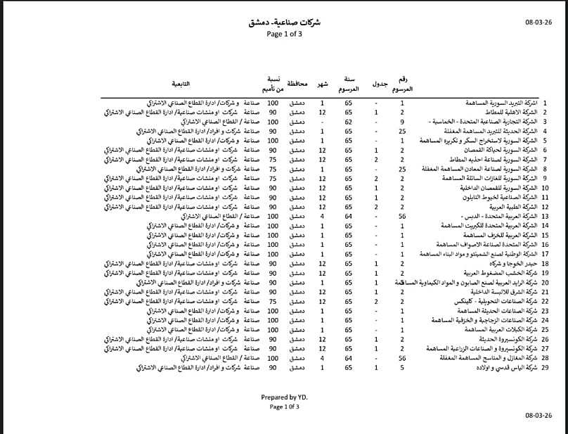 شركات صناعية مؤممة في دمشق