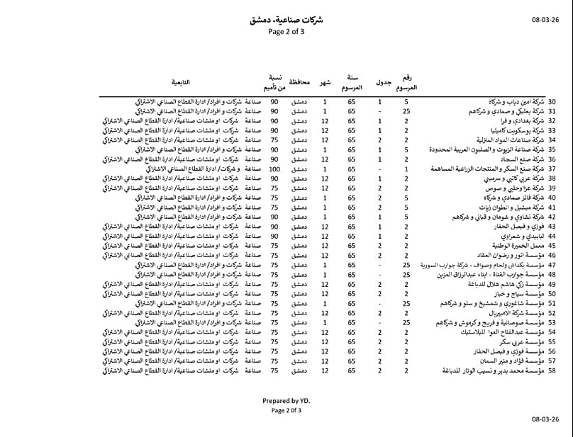 شركات صناعية مؤممة في دمشق