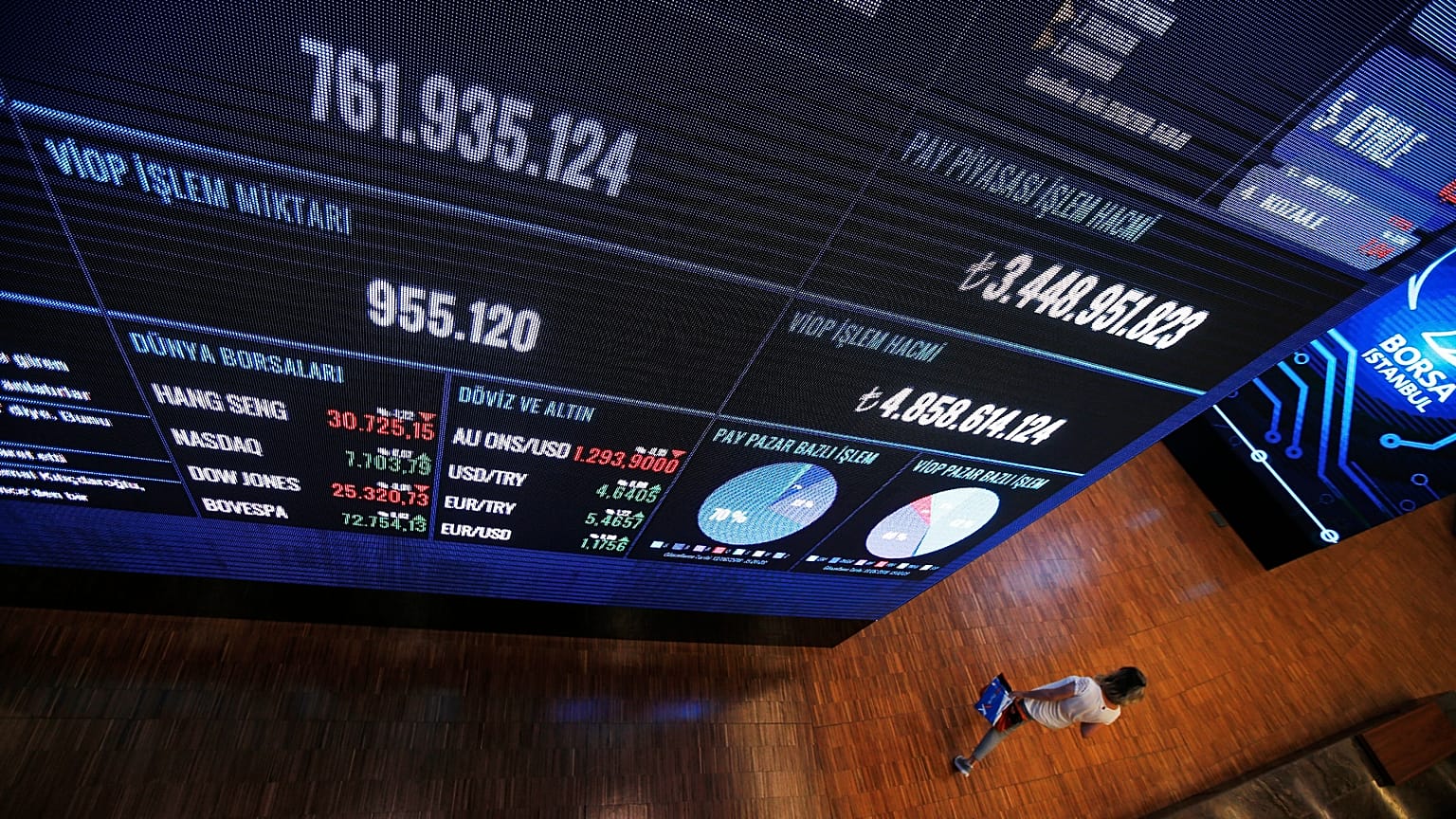 ARŞİV: Borsa İstanbul (BIST) / 13 Haziran 2018