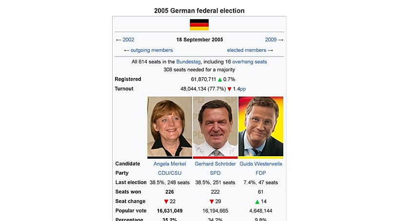 Német választások 2005-ben