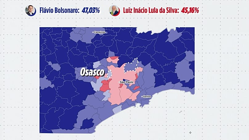 Osasco, na Grande São Paulo, mudou para a direita no primeiro turno de 2026