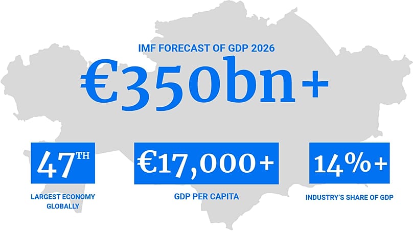Infographics of Kazakhstan's GDP