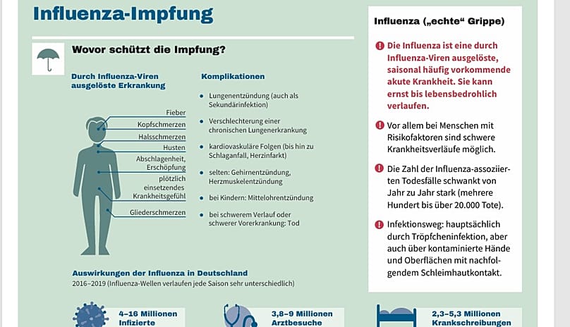 Faktenblatt des RKI zur Grippe-Impfung
